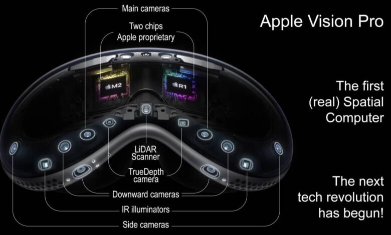 Apple's Vision Pro Sequel: A Patient Wait for the Future