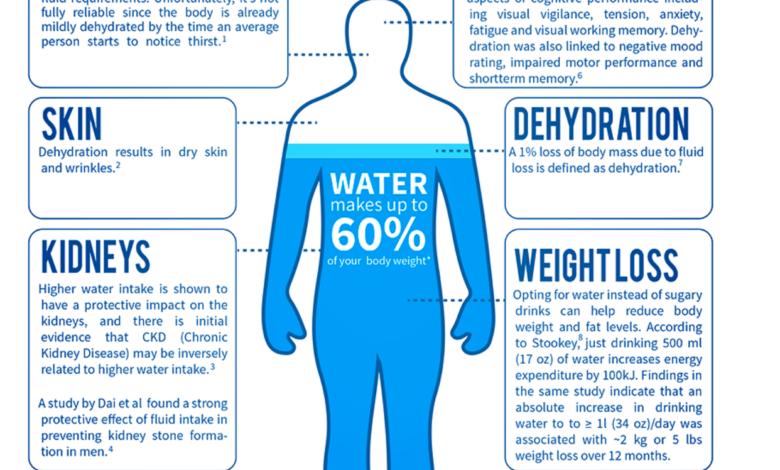 Why H2O matters - 8 Hydration benefits