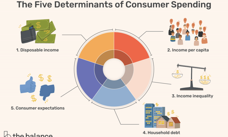 Consumer Spending Statistics India: Growth in Non-Essential Purchases and Tech’s Influence