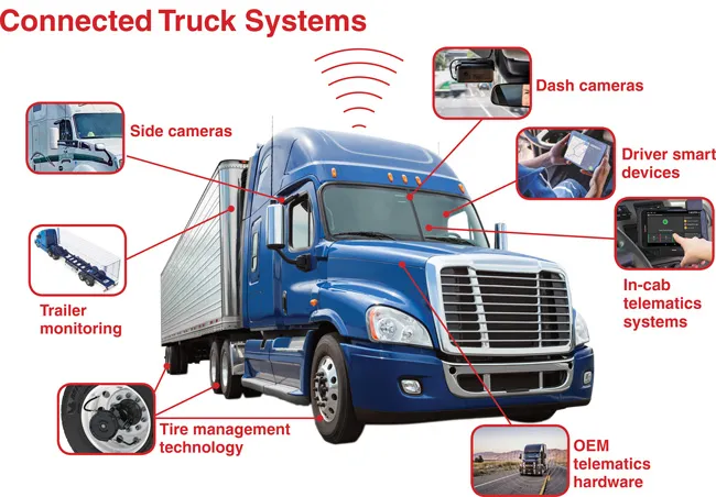 Trucking's struggle with new technology